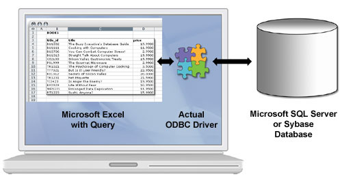 Mac ODBC for OSX