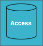 Access